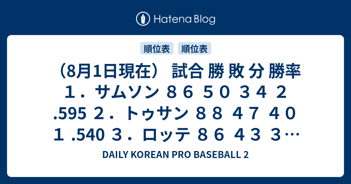 - DAILY KOREAN PRO BASEBALL 2
