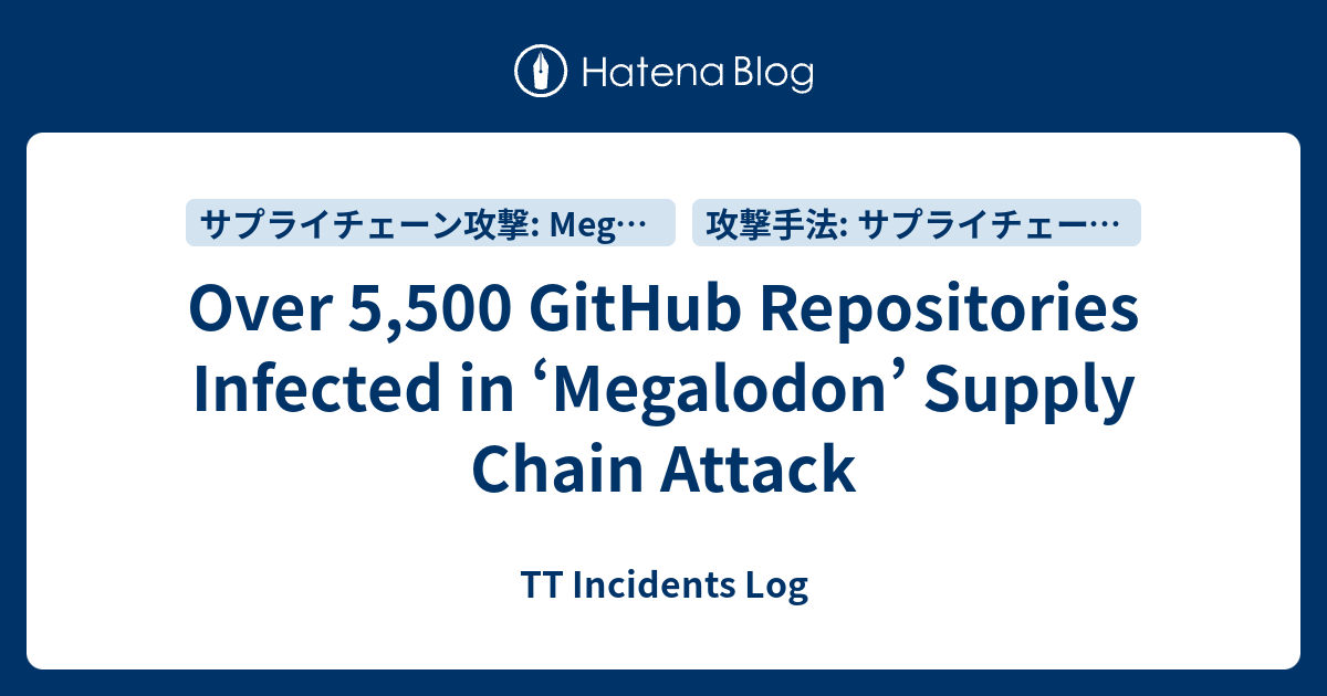 Over 5,500 GitHub Repositories Infected in ‘Megalodon’ Supply Chain ...