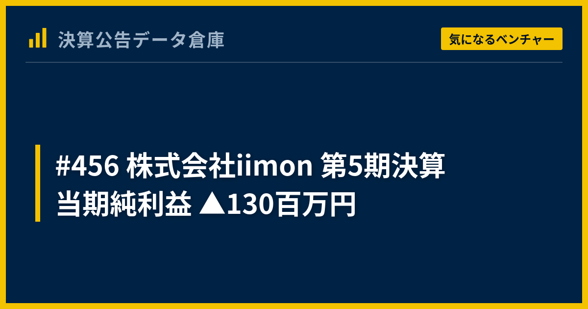 456 株式会社iimon 第5期決算 当期純利益 △130百万円 - 決算公告