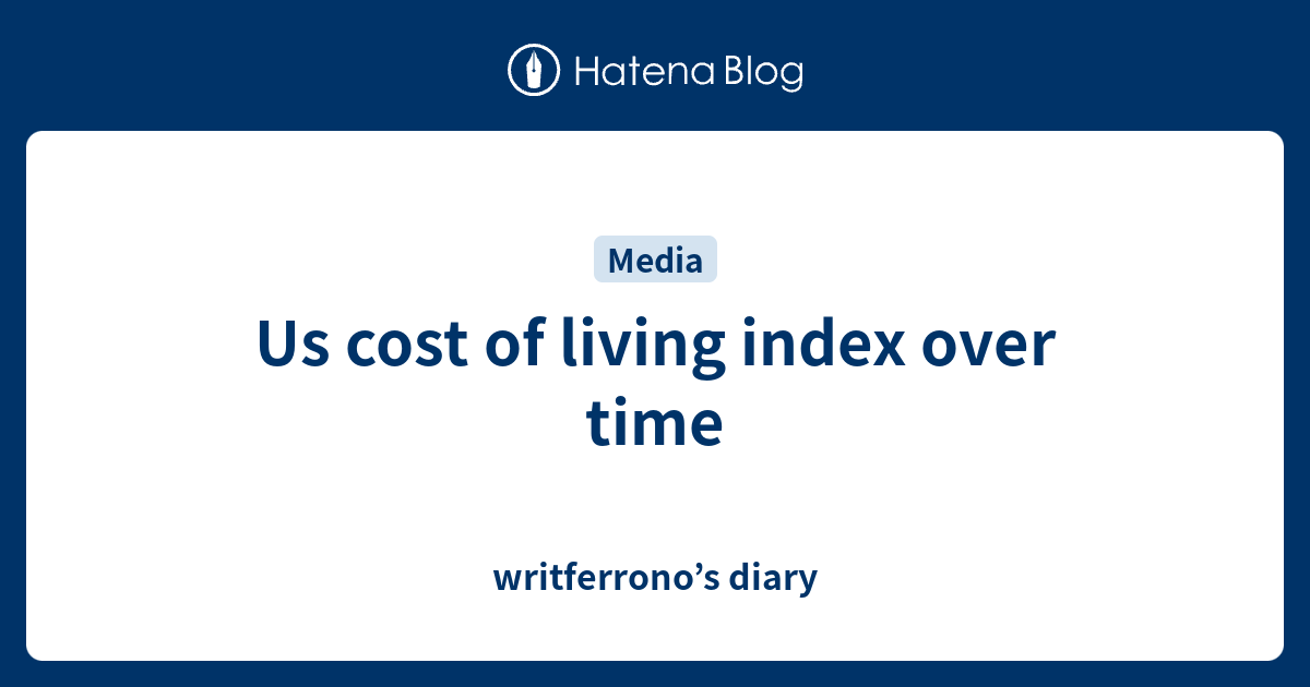 Us cost of living index over time writferrono’s diary