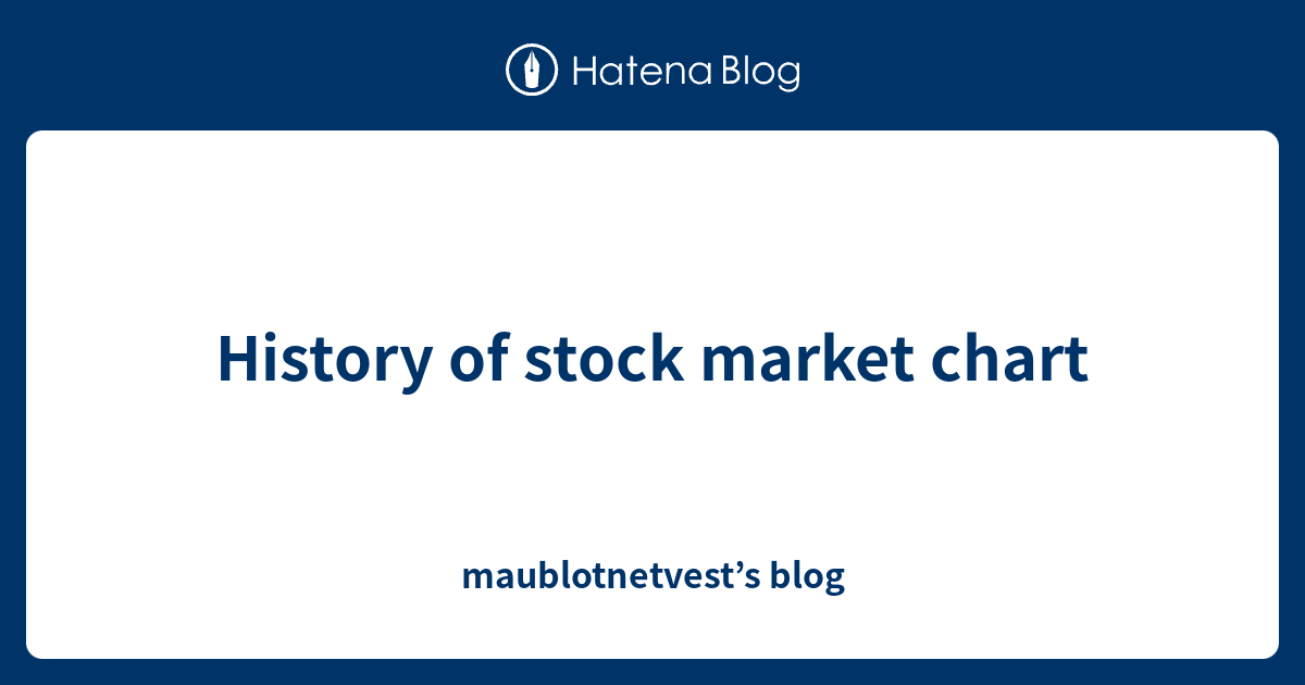 history-of-stock-market-chart-maublotnetvest-s-blog