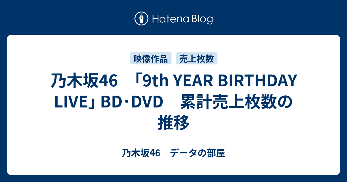 乃木坂46 ｢9th YEAR BIRTHDAY LIVE｣ BD・DVD 累計売上枚数の推移