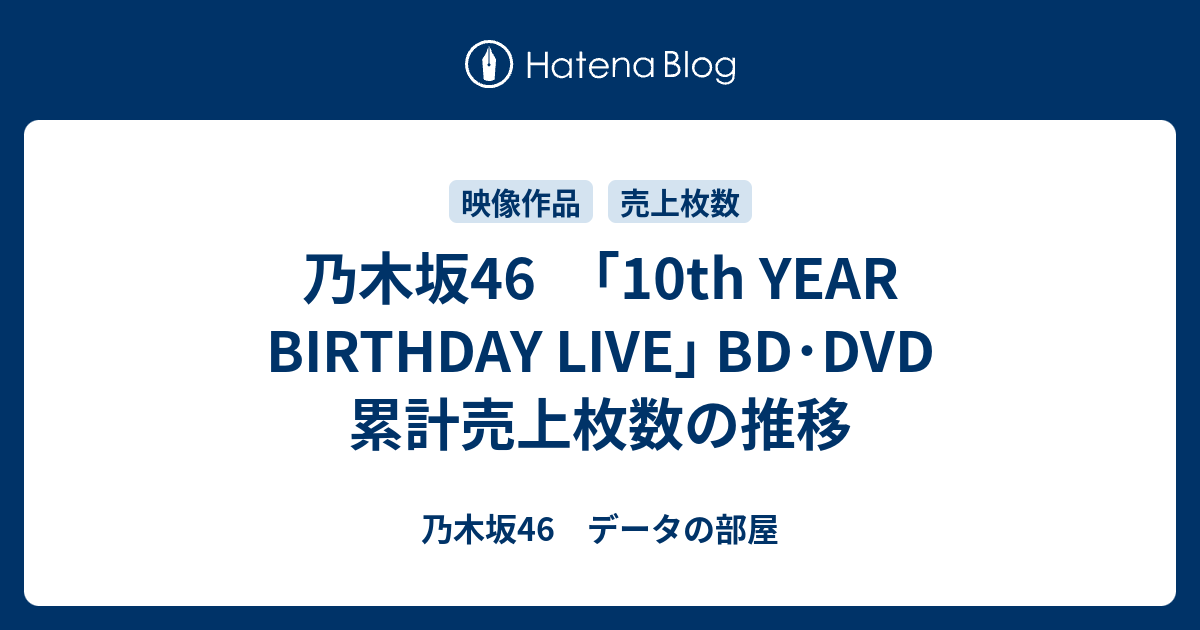 乃木坂46 ｢10th YEAR BIRTHDAY LIVE｣ BD・DVD 累計売上枚数の推移