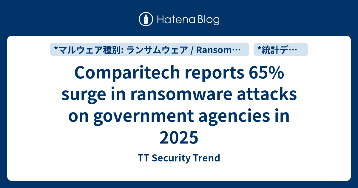 Comparitech reports 65% surge in ransomware attacks on government ... - Ransomware Attacks On Government