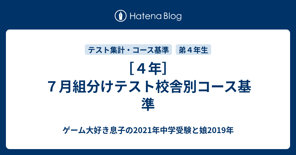 SAPIX 6年テスト2018年