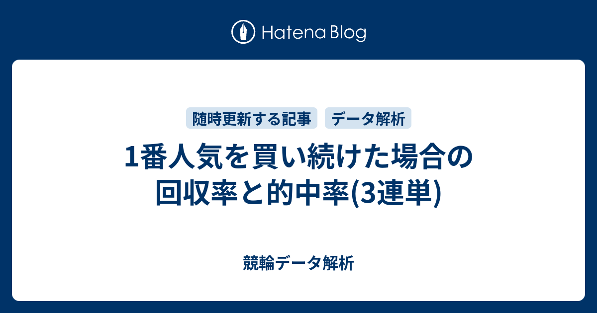 1番人気を買い続けた場合の回収率と的中率(3連単) - 競輪データ解析